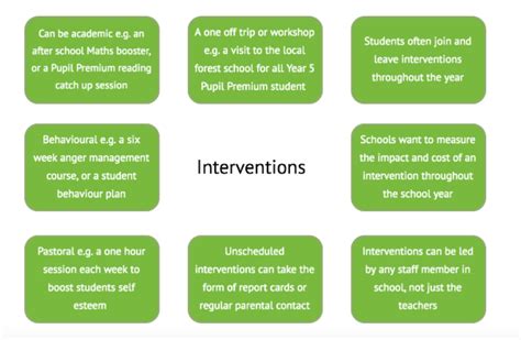 It can also help you catch problem areas with particular students. . List of interventions for students